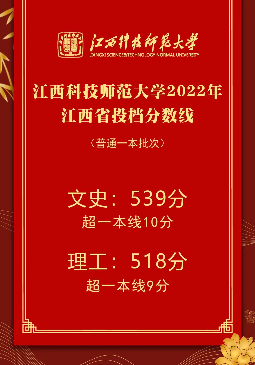 各師范大學上海錄取分數線_上海師范學校的錄取分數線_2024年上海師范大學天華錄取分數線（所有專業分數線一覽表公布）