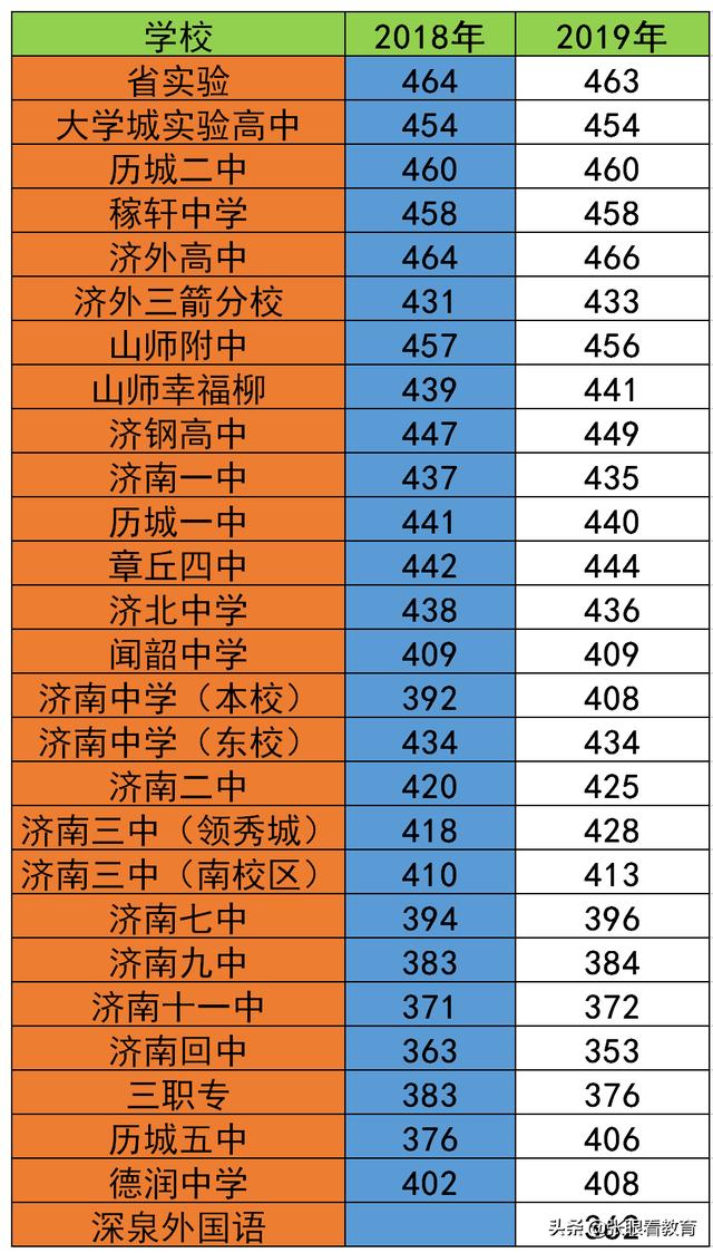 學院2021年錄取分數線_學院招生分數線_2024年人民大學絡教育學院錄取分數線（所有專業分數線一覽表公布）
