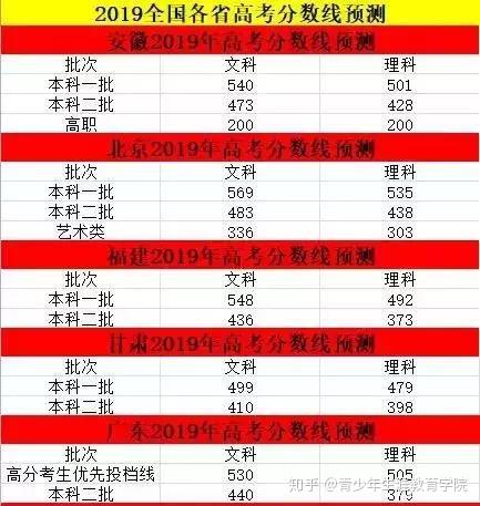 廣州的大學分數線2021_廣州各院校錄取分數線_2024年廣州大學學院錄取分數線（2024各省份錄取分數線及位次排名）