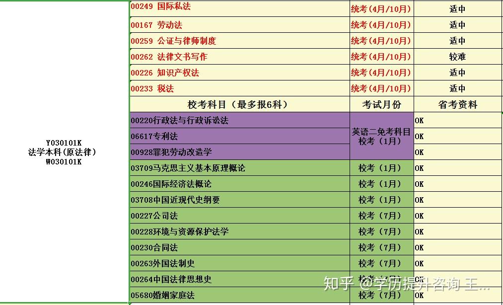 石油大學(xué)錄取位次_石油大學(xué)的分?jǐn)?shù)線多少_石油大學(xué)分?jǐn)?shù)線