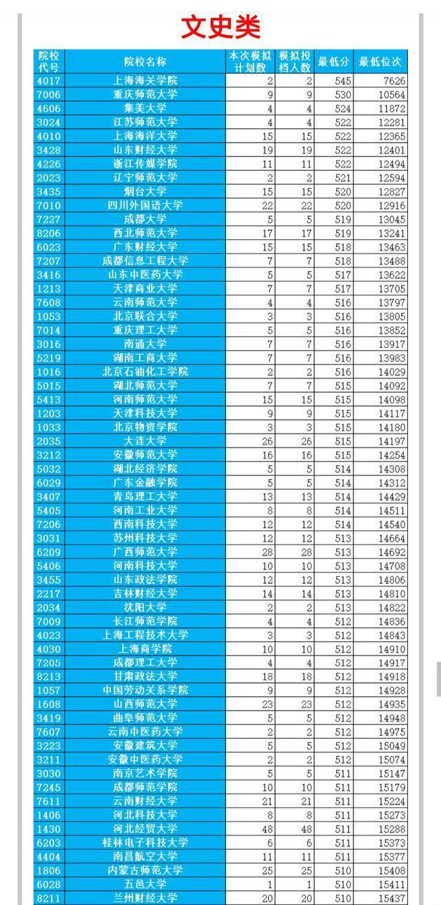 廣州輕工業錄取分數線_2024年廣東輕工業大學錄取分數線（2024各省份錄取分數線及位次排名）_廣東輕工專業錄取分數線