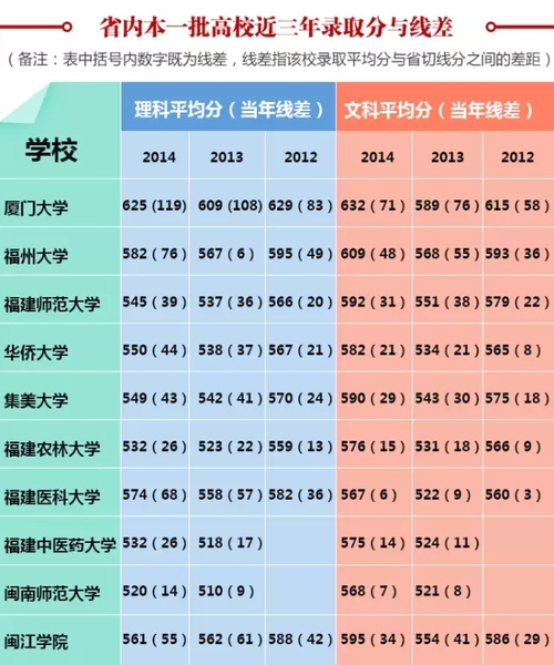 2024年福州大學陽光學院首頁錄取分數(shù)線（所有專業(yè)分數(shù)線一覽表公布）_2020福州各高校錄取分數(shù)線_福州市大學錄取分數(shù)線