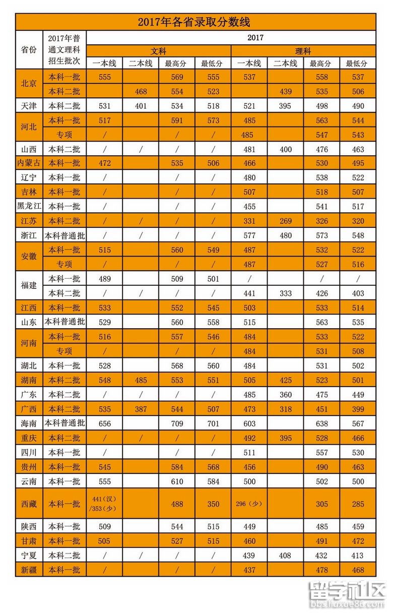 2020年理工科錄取分?jǐn)?shù)線_2024年浙江理工大學(xué)科技與藝術(shù)錄取分?jǐn)?shù)線（所有專業(yè)分?jǐn)?shù)線一覽表公布）_理工類錄取分?jǐn)?shù)線