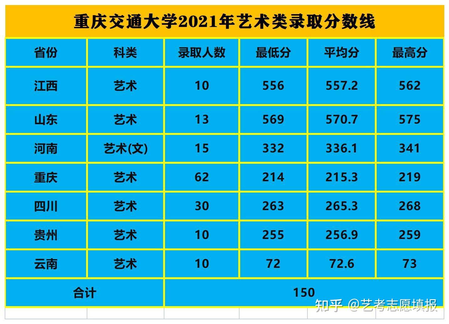 科技類大學分數線_2020年理工科錄取分數線_2024年浙江理工大學科技與藝術錄取分數線（所有專業分數線一覽表公布）