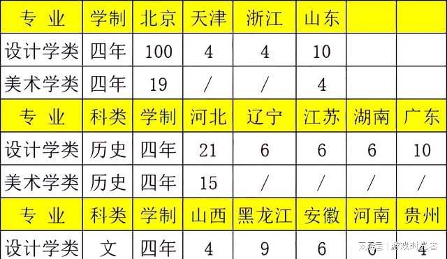 各院校在廣東錄取分數線_2024年廣州南方醫科大學錄取分數線（2024各省份錄取分數線及位次排名）_各省在廣東錄取分數線