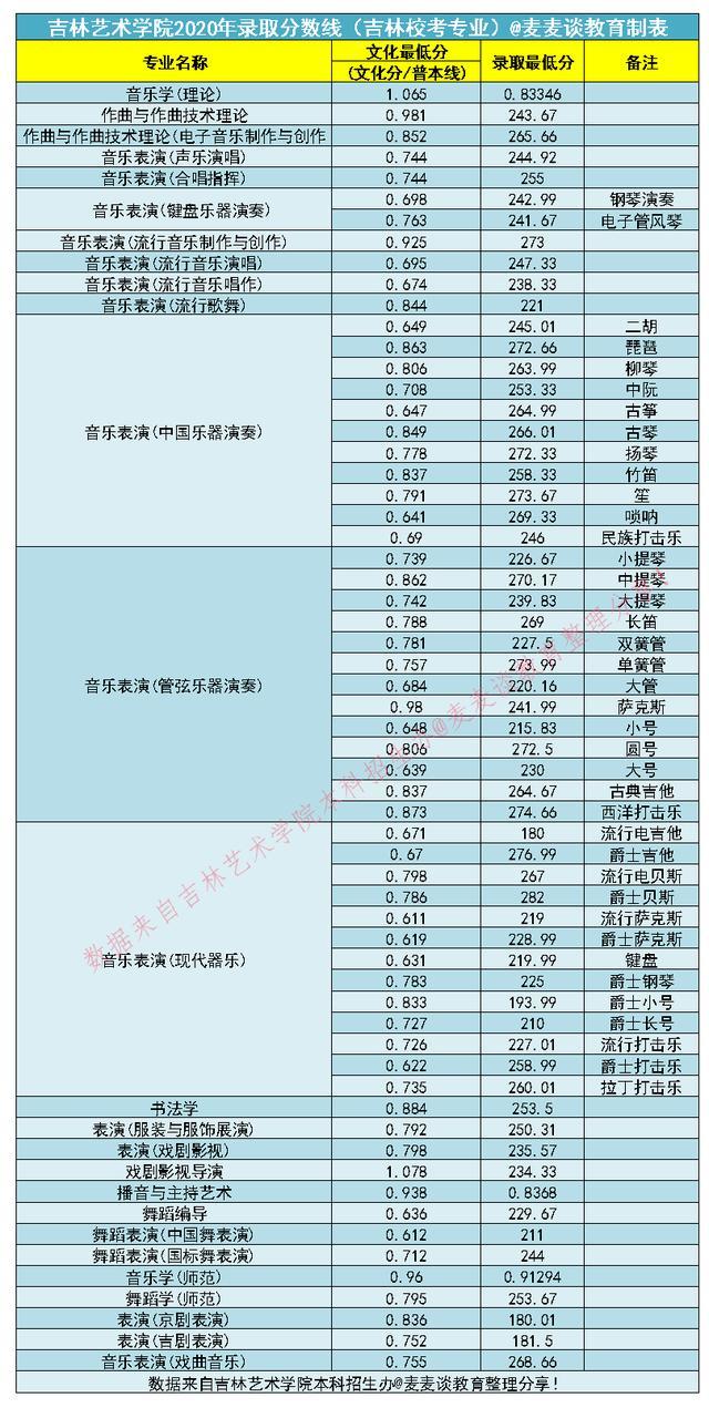 2024年溫州大學計財處錄取分數線（所有專業分數線一覽表公布）_溫州市錄取分數線_溫州各校錄取分數線