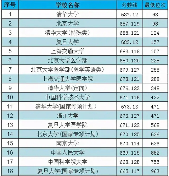 2024年青島大學(xué)外語學(xué)院錄取分?jǐn)?shù)線（所有專業(yè)分?jǐn)?shù)線一覽表公布）_青島大學(xué)外國語學(xué)院分?jǐn)?shù)線_青島外語學(xué)院分?jǐn)?shù)線
