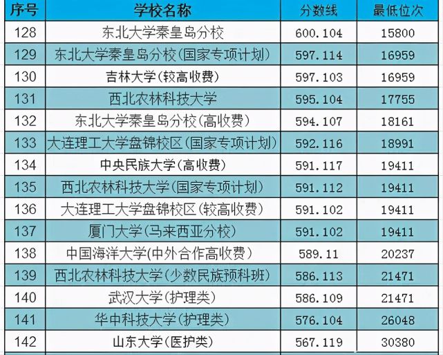 青島大學(xué)外國語學(xué)院分?jǐn)?shù)線_青島外語學(xué)院分?jǐn)?shù)線_2024年青島大學(xué)外語學(xué)院錄取分?jǐn)?shù)線（所有專業(yè)分?jǐn)?shù)線一覽表公布）