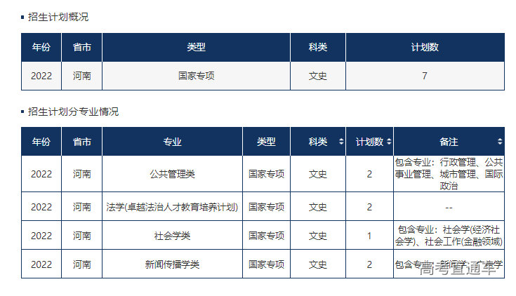 2024年中央財經大學錄取錄取分數線（所有專業分數線一覽表公布）_中央財經各專業錄取分數線_中央財經大學今年錄取分數線