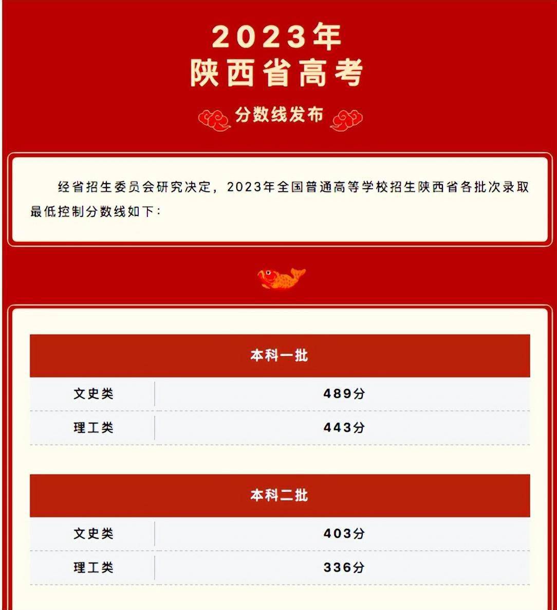 廣東理工學院專業分數線_廣東理工學院分數線_廣東理工學院最低錄取分數線