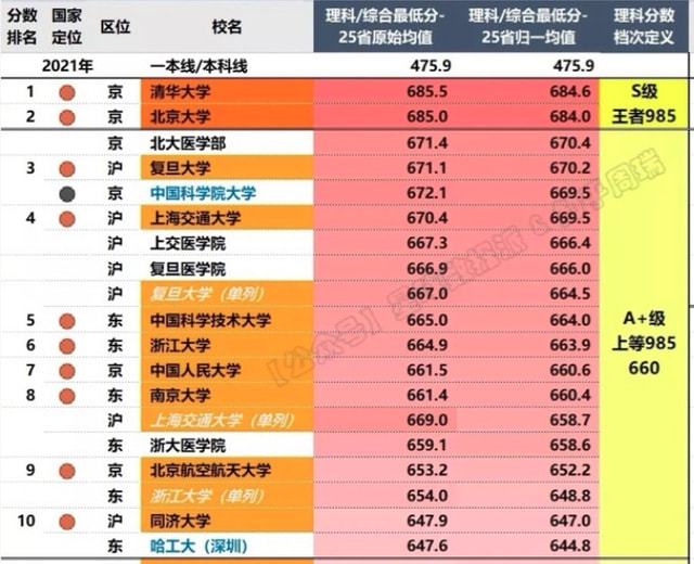 2024年中央財(cái)經(jīng)大學(xué)錄取錄取分?jǐn)?shù)線（所有專業(yè)分?jǐn)?shù)線一覽表公布）_中央財(cái)經(jīng)各專業(yè)錄取分?jǐn)?shù)線_中央財(cái)經(jīng)大學(xué)今年錄取分?jǐn)?shù)線