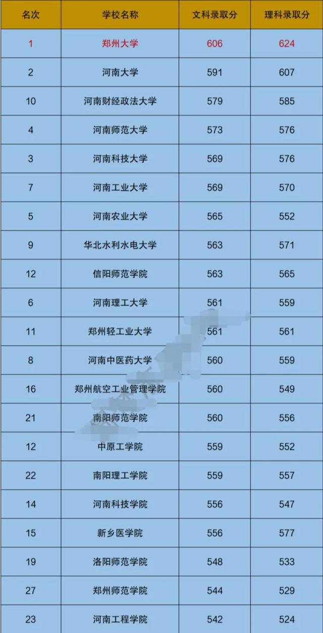 河南錄取分?jǐn)?shù)線大學(xué)排名_河南院校錄取分?jǐn)?shù)排名_2024年河南大學(xué)軟件學(xué)院錄取分?jǐn)?shù)線（2024各省份錄取分?jǐn)?shù)線及位次排名）