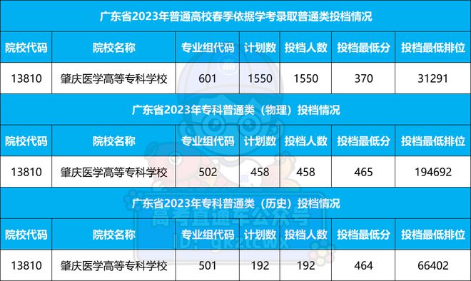 河南院校錄取分?jǐn)?shù)排名_河南錄取分?jǐn)?shù)線大學(xué)排名_2024年河南大學(xué)軟件學(xué)院錄取分?jǐn)?shù)線（2024各省份錄取分?jǐn)?shù)線及位次排名）