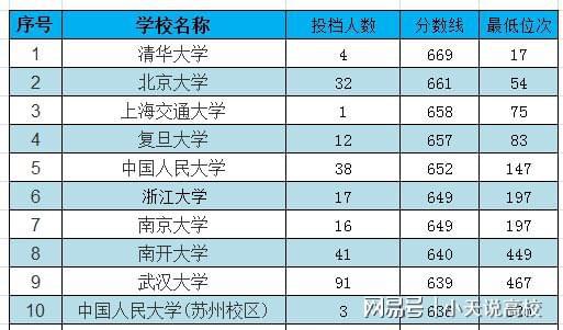 河南錄取分?jǐn)?shù)線大學(xué)排名_河南院校錄取分?jǐn)?shù)排名_2024年河南大學(xué)軟件學(xué)院錄取分?jǐn)?shù)線（2024各省份錄取分?jǐn)?shù)線及位次排名）