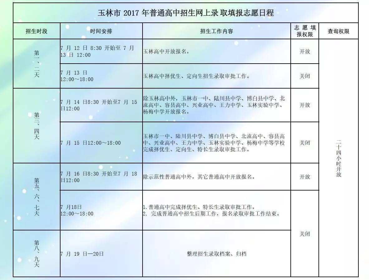 長沙學(xué)院的分數(shù)線是多少_長沙職業(yè)技術(shù)學(xué)院分數(shù)線_長沙學(xué)院分數(shù)線是多少