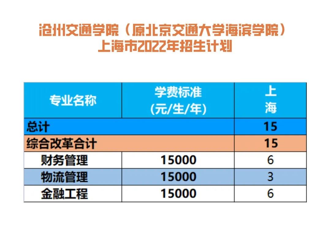 2024年上海理工大學錄取錄取分數(shù)線（所有專業(yè)分數(shù)線一覽表公布）_2024年上海理工大學錄取錄取分數(shù)線（所有專業(yè)分數(shù)線一覽表公布）_2024年上海理工大學錄取錄取分數(shù)線（所有專業(yè)分數(shù)線一覽表公布）