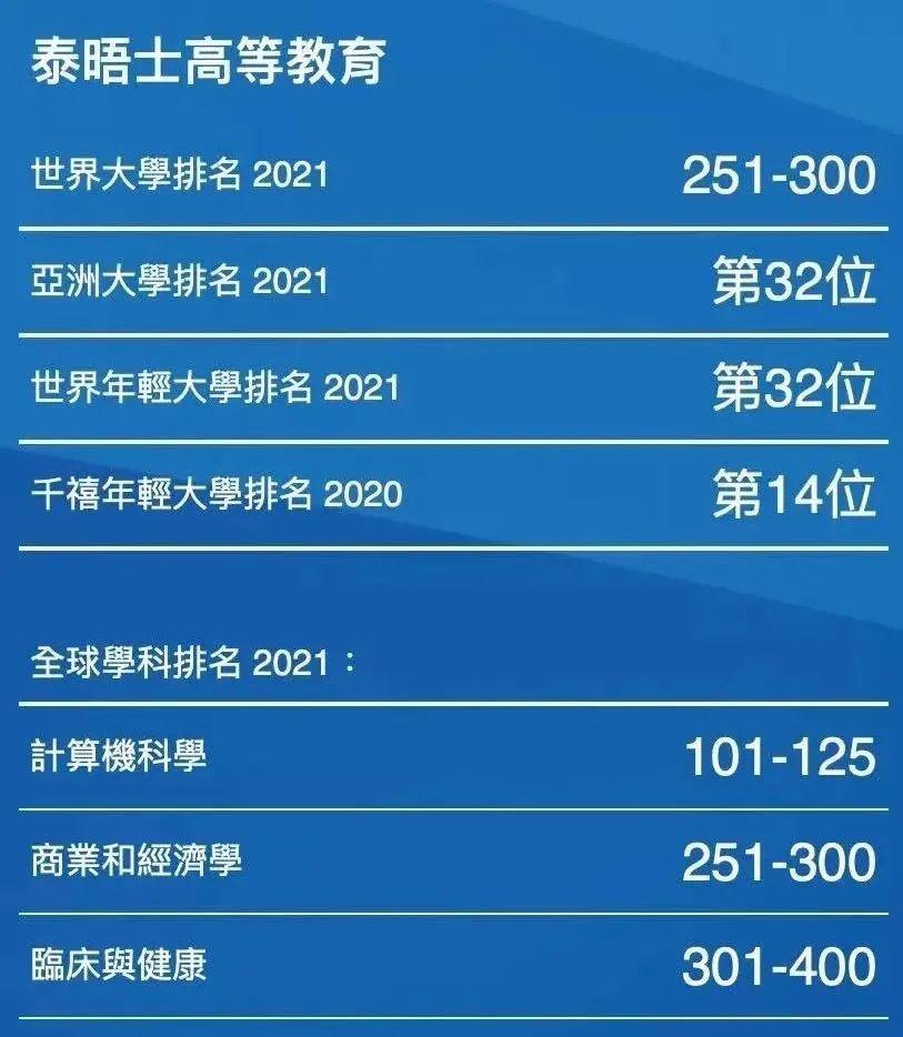2024年澳門科技大學錄取分數線（2024各省份錄取分數線及位次排名）_澳門科技大分數線_澳門科技大錄取