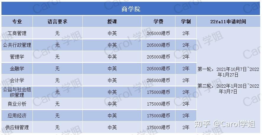 澳門科技大分數線_澳門科技大錄取_2024年澳門科技大學錄取分數線（2024各省份錄取分數線及位次排名）