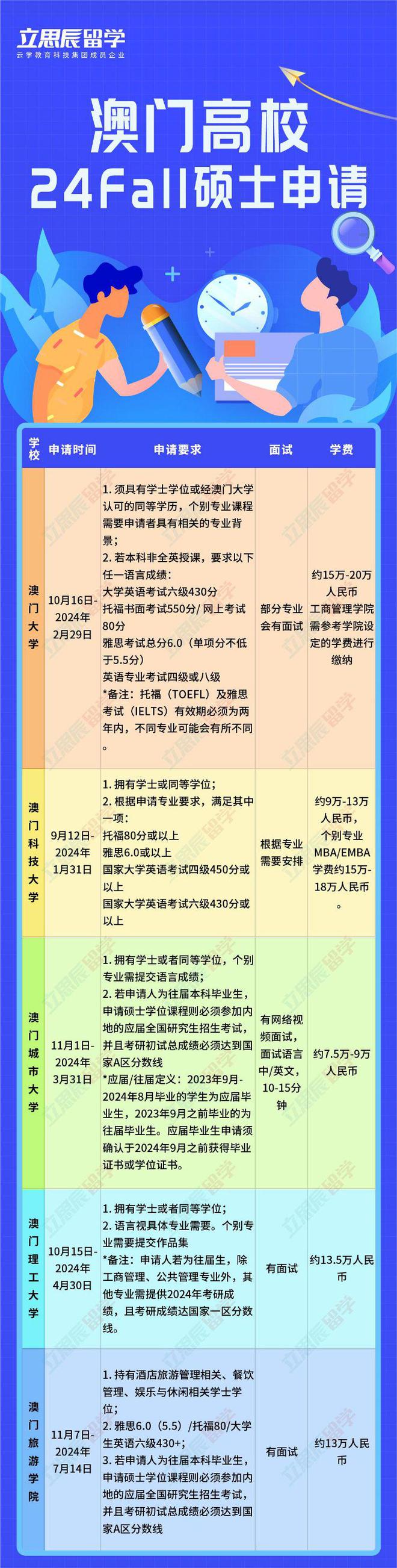 澳門科技大分數線_澳門科技大錄取_2024年澳門科技大學錄取分數線（2024各省份錄取分數線及位次排名）