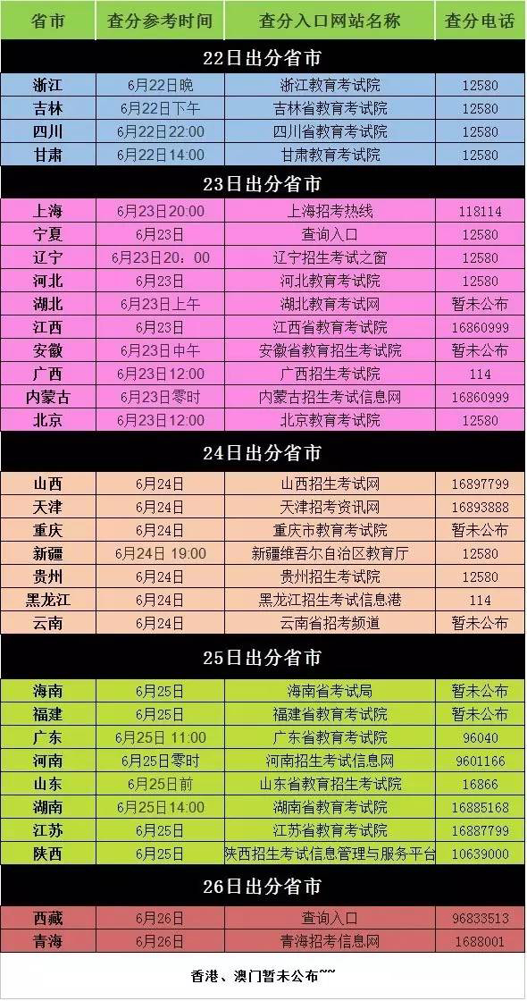大學(xué)分?jǐn)?shù)線2024_衛(wèi)校招生要求及分?jǐn)?shù)線2024_2024分?jǐn)?shù)線