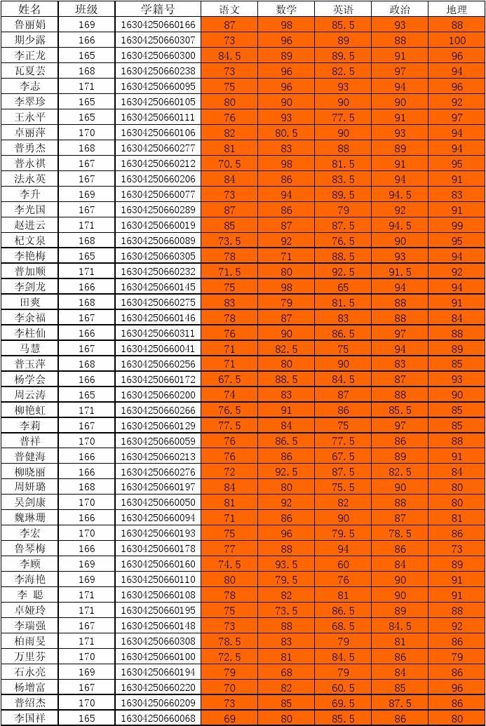 上海高考成績(jī)_上海高考成績(jī)公布時(shí)間2023_上海高考成績(jī)查詢