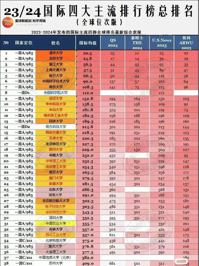 2024年武漢大學(xué) 錄取分?jǐn)?shù)線（所有專業(yè)分?jǐn)?shù)線一覽表公布）_武漢2021年錄取分?jǐn)?shù)線_武漢各院校錄取分?jǐn)?shù)線