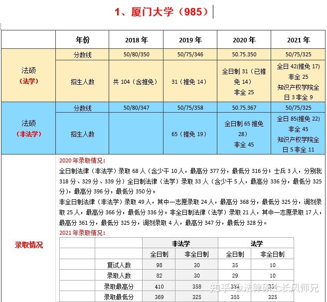名校分數線錄取名單_分數線名校錄取一覽公布表_2024年中國十大名校大學錄取分數線（所有專業分數線一覽表公布）