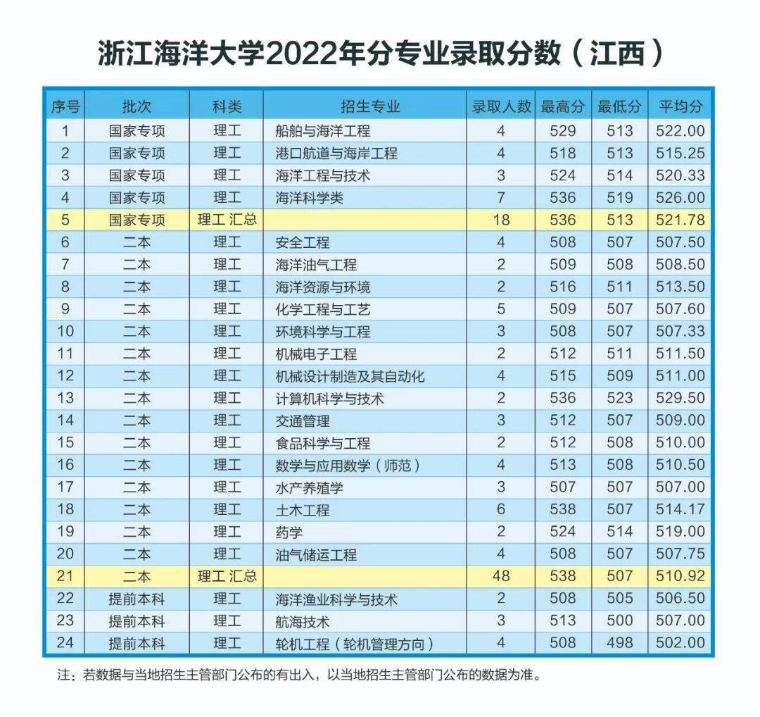 2024年中國十大名校大學錄取分數線（所有專業分數線一覽表公布）_名校分數線錄取名單_分數線名校錄取一覽公布表