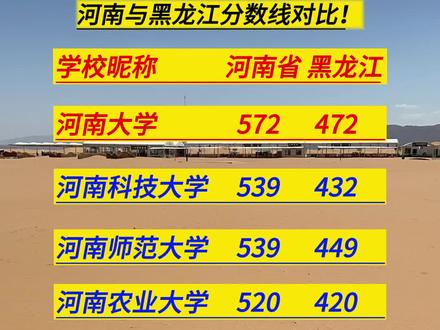 河南科技大學高考分數_2024年河南科技大學是一本嗎錄取分數線（2024各省份錄取分數線及位次排名）_河南科技大學各省錄取分數線