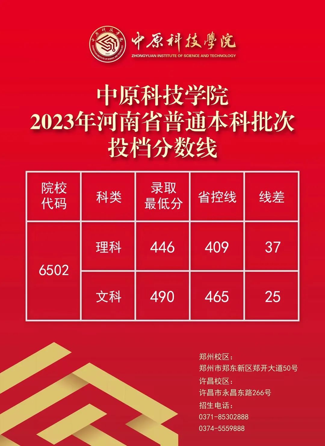 河南科技分數線2021_2024年河南科技大學是一本嗎錄取分數線（2024各省份錄取分數線及位次排名）_河南科技大學高考分數