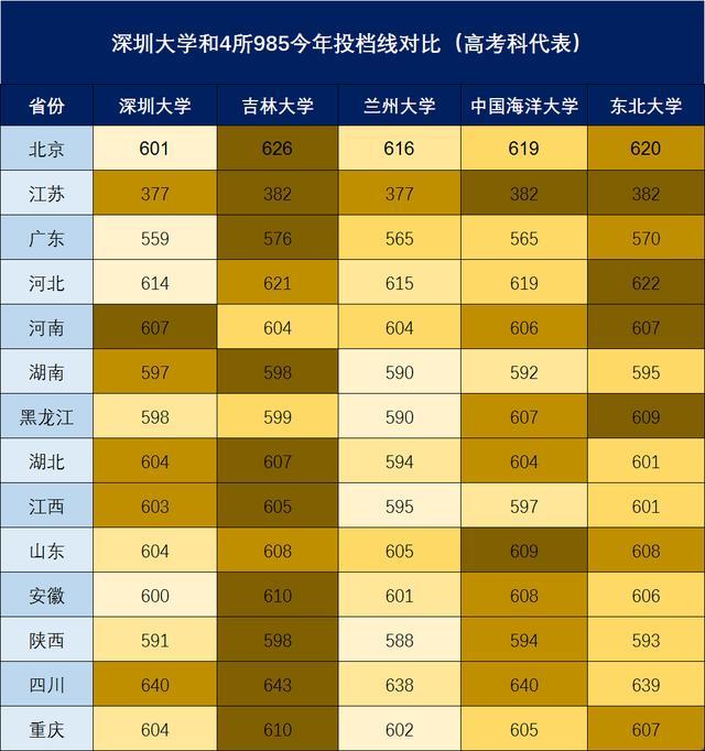 全國二本錄取分數線_2024年國內二本大學錄取分數線（2024各省份錄取分數線及位次排名）_各高校二本錄取分數線