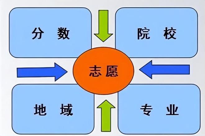 2024年本科分數線_2820本科線_本科線2024分數線