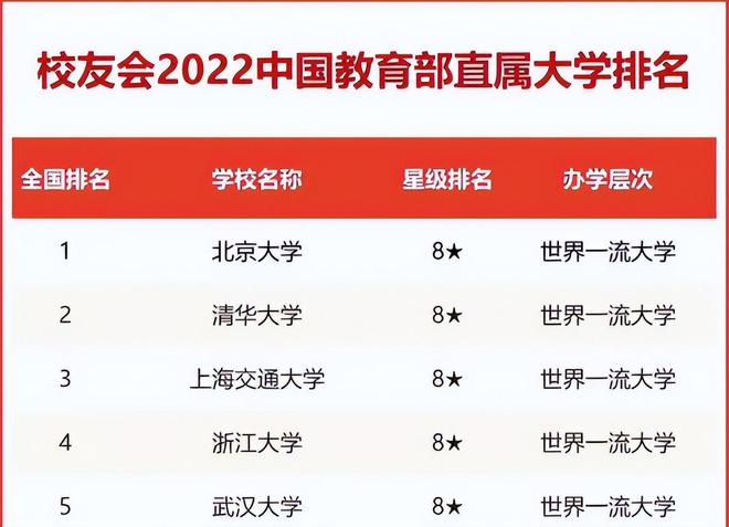2024年450分文科能上什么大學_2021年文科能上什么大學_文科可報考的大學及分數線