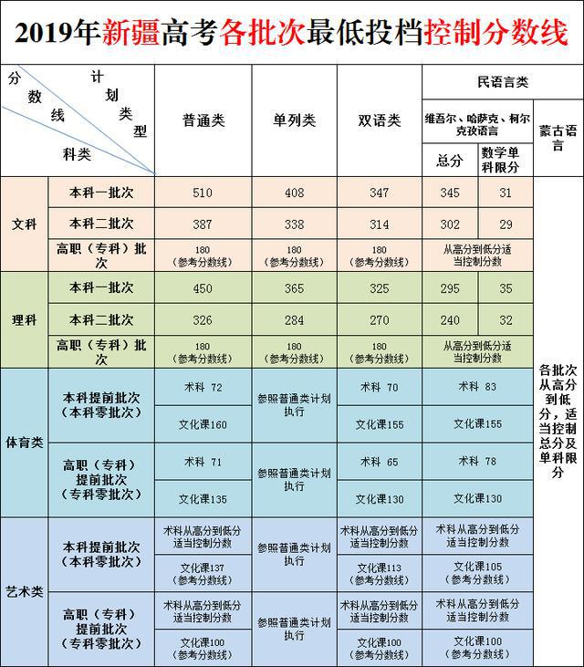 黑龍江科技2020錄取分數線_2024年黑龍江省科技大學錄取分數線（2024各省份錄取分數線及位次排名）_黑龍江科技大分數