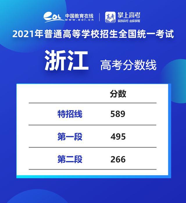 浙江會計專業分數線_2024年杭州電子科技大學會計學院錄取分數線（2024各省份錄取分數線及位次排名）_杭州科技大學2020