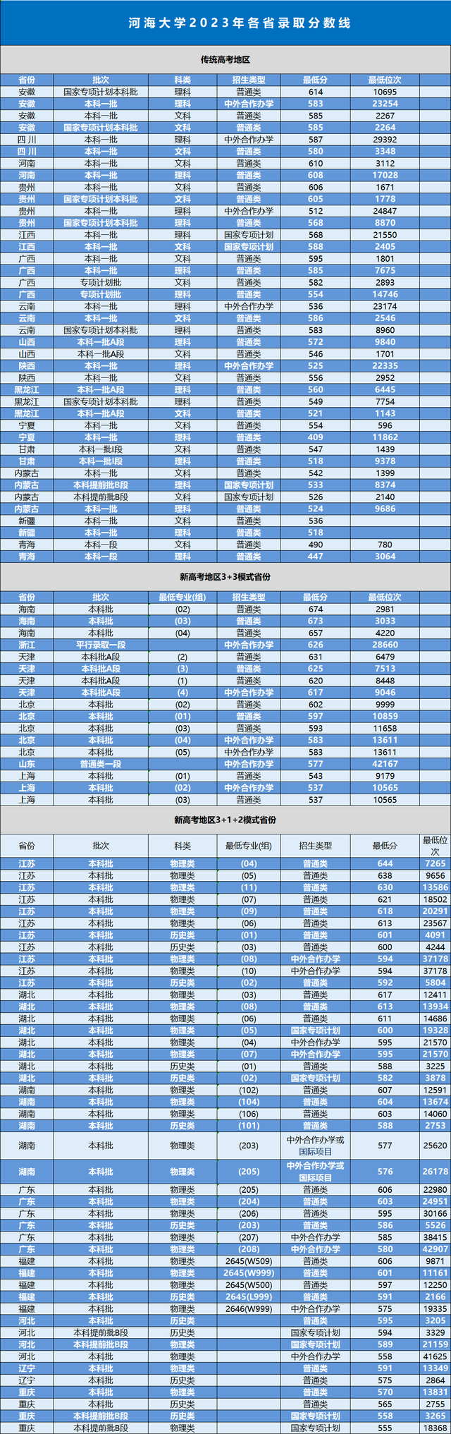 浙江會計專業分數線_杭州科技大學2020_2024年杭州電子科技大學會計學院錄取分數線（2024各省份錄取分數線及位次排名）