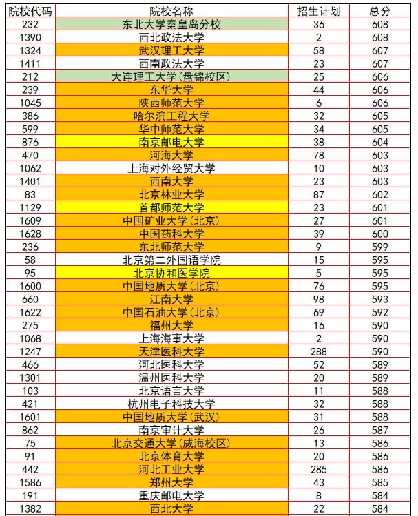 2024年山東大學(xué)第幾錄取分?jǐn)?shù)線（所有專業(yè)分?jǐn)?shù)線一覽表公布）_山東分?jǐn)?shù)線2021錄取分?jǐn)?shù)線_山東2020985錄取分?jǐn)?shù)線