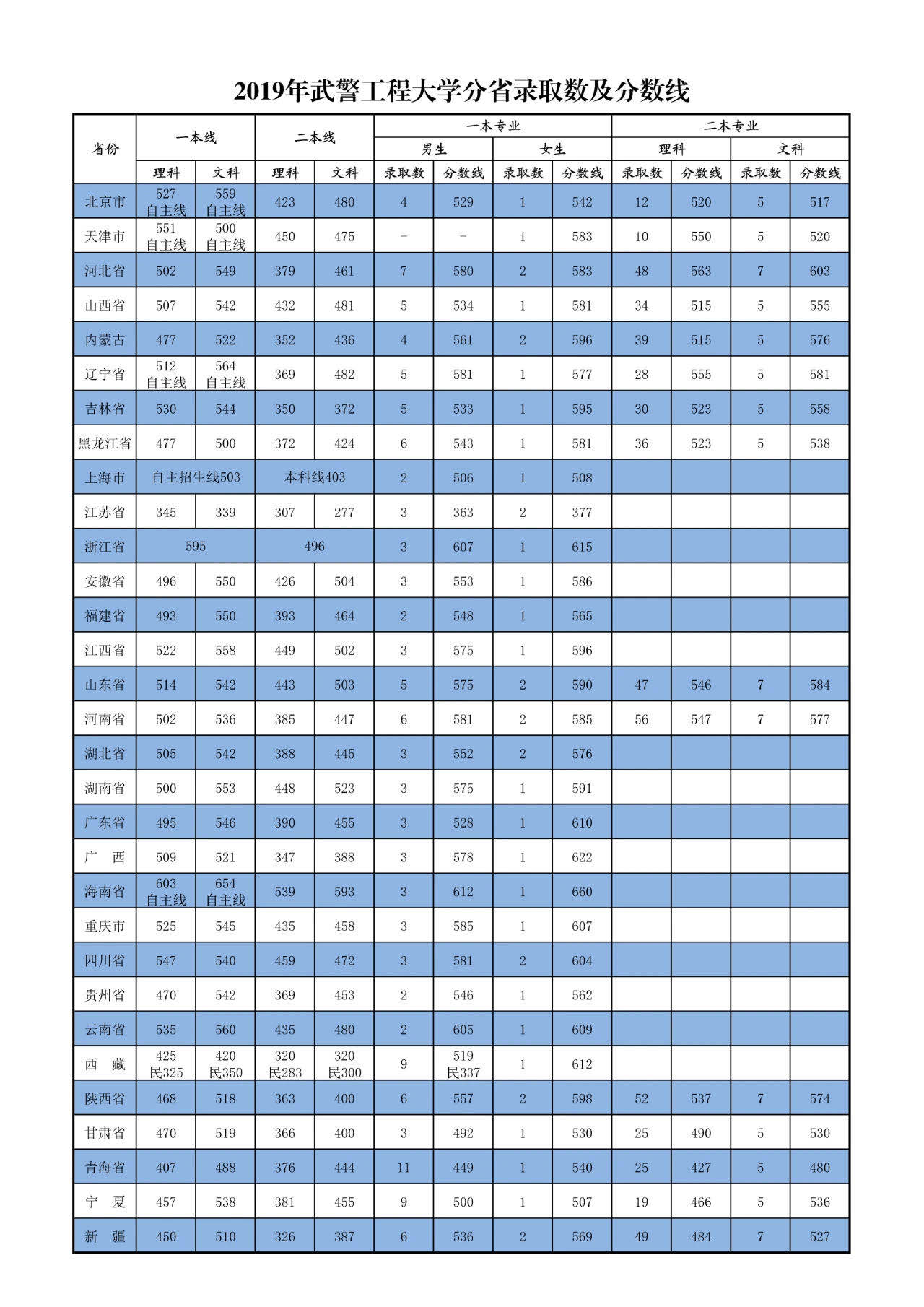 成都醫學院藥學分數線_2024年成都中醫藥大學官錄取分數線（2024各省份錄取分數線及位次排名）_成都醫學院錄取排名