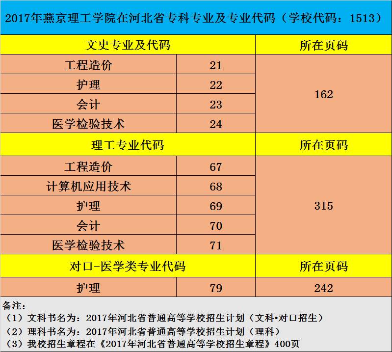 山東錄取分數線大學_山東的錄取分數線_山東錄取分數線