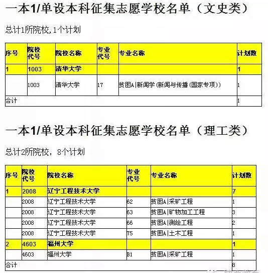 山東錄取分數線大學_山東錄取分數線_山東的錄取分數線