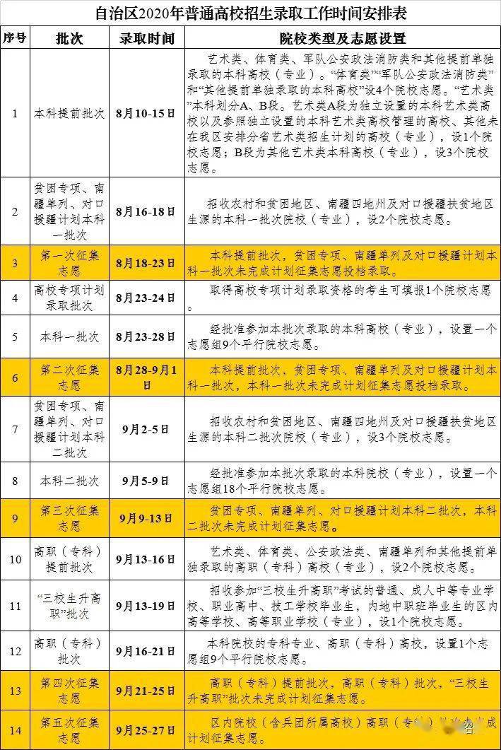 山東的錄取分數線_山東錄取分數線大學_山東錄取分數線