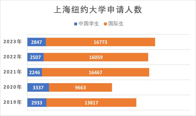 湖北科技學院分數線_湖北科技學院分數線2021_湖北科技學院學院分數線