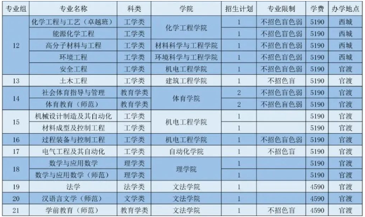 廣東石油化工學院投檔分數線_廣東石油化工學院專業分數線_廣東石油化工學院分數線