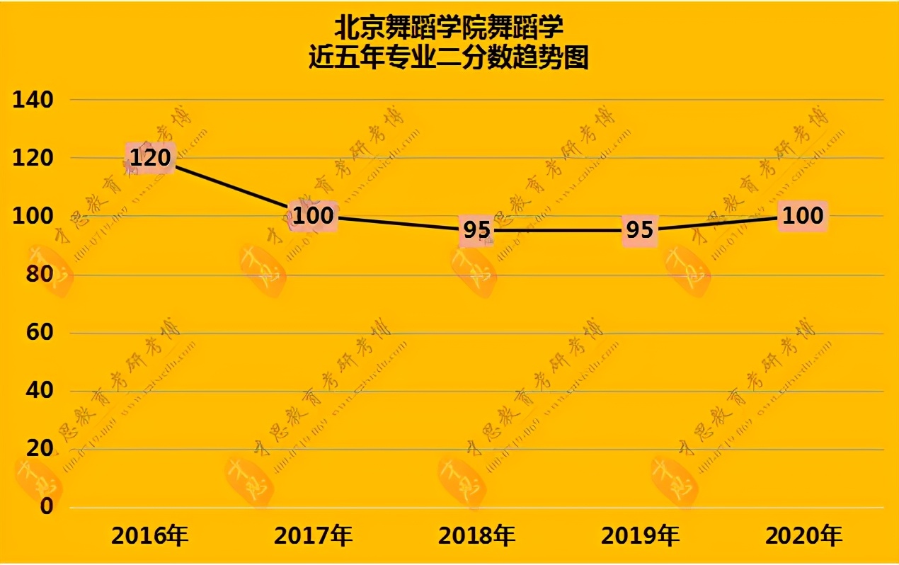 南京醫藥學院錄取分數_2024年南京中醫藥大學錄取分數線（所有專業分數線一覽表公布）_南京醫科2021錄取分數線