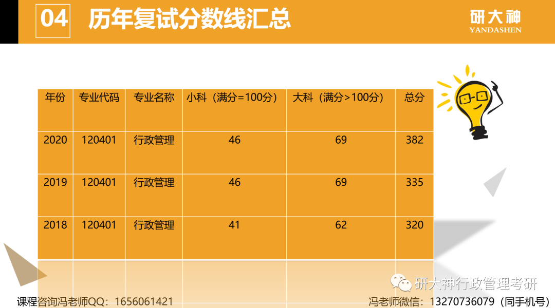 西北地區(qū)大學(xué)錄取分?jǐn)?shù)線_2024年西北大學(xué)經(jīng)濟(jì)管理學(xué)院錄取分?jǐn)?shù)線（所有專業(yè)分?jǐn)?shù)線一覽表公布）_西北錄取分?jǐn)?shù)線2020年
