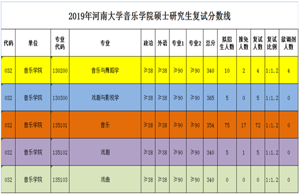 2024年西北大學(xué)經(jīng)濟(jì)管理學(xué)院錄取分?jǐn)?shù)線（所有專業(yè)分?jǐn)?shù)線一覽表公布）_西北地區(qū)大學(xué)錄取分?jǐn)?shù)線_西北錄取分?jǐn)?shù)線2020年