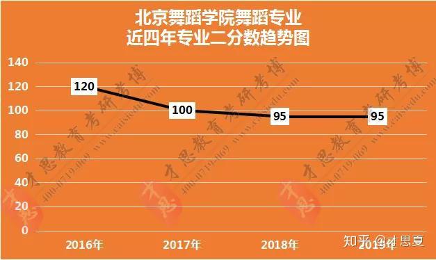 2024年西北大學(xué)經(jīng)濟(jì)管理學(xué)院錄取分?jǐn)?shù)線（所有專業(yè)分?jǐn)?shù)線一覽表公布）_西北錄取分?jǐn)?shù)線2020年_西北地區(qū)大學(xué)錄取分?jǐn)?shù)線