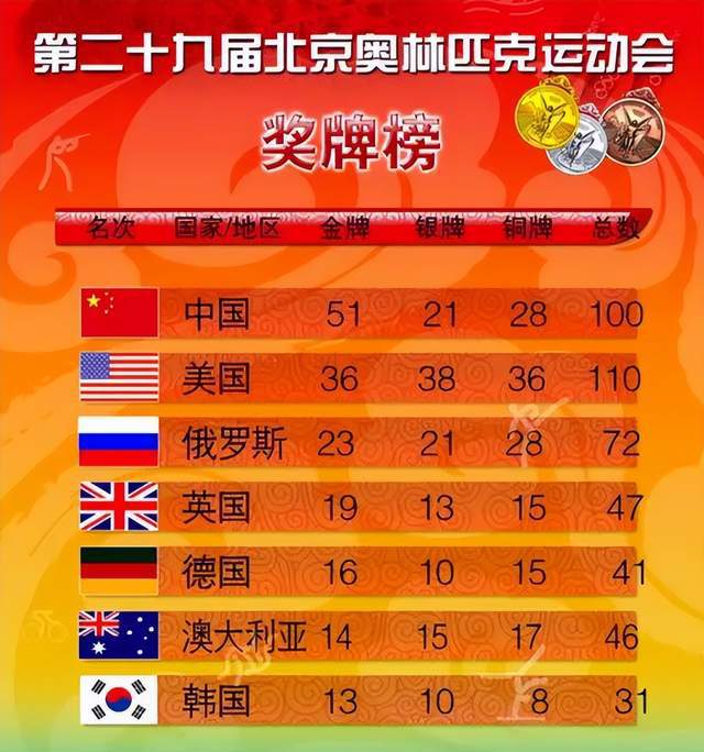 奧運會冬奧會_冬奧會是奧運會嗎_冬奧運會是什么