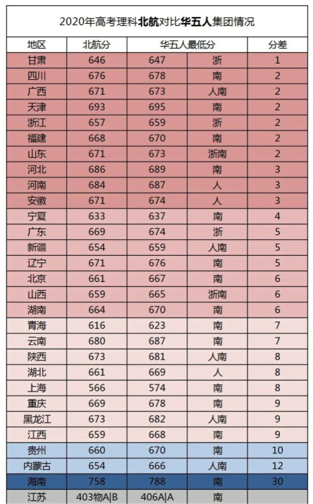 錄取分數線本科_本二錄取分數線_錄取分數線本科一批是什么意思