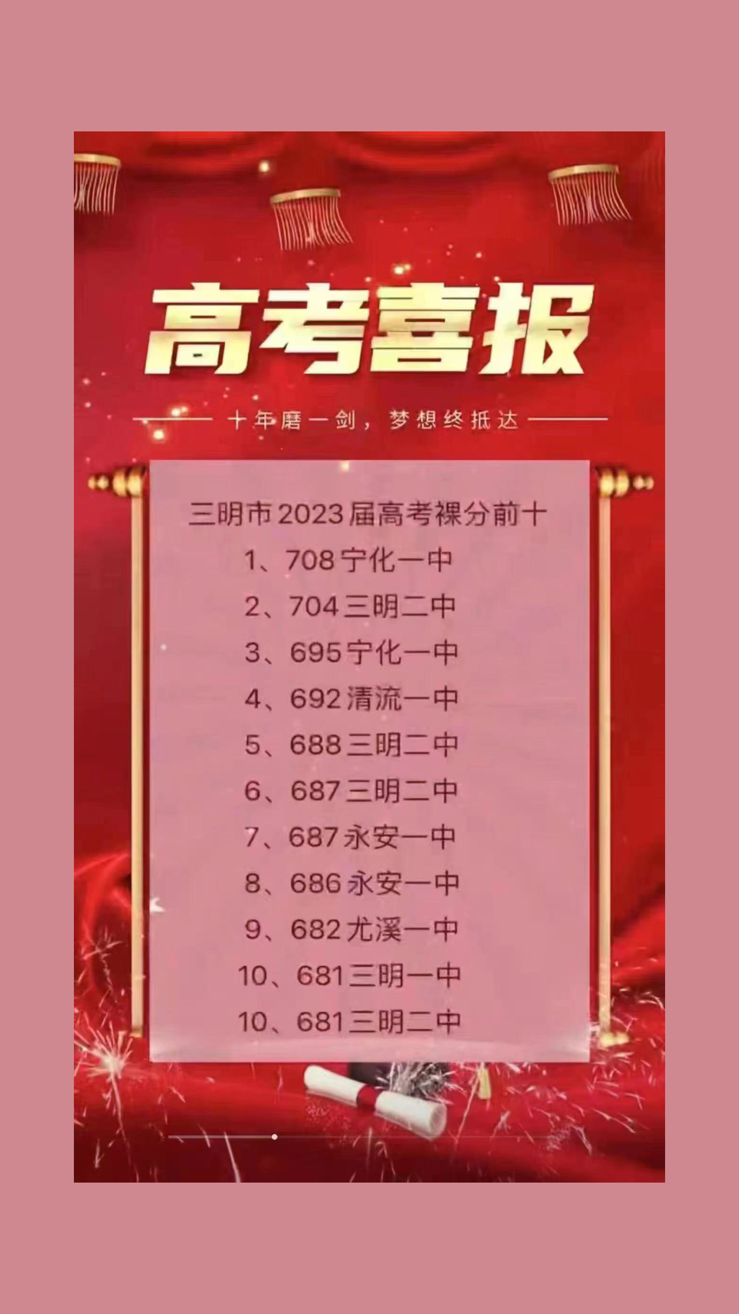 各高校福建錄取分數線2020_2024年福建本一大學錄取分數線（2024各省份錄取分數線及位次排名）_福建錄取分數線一覽表2021